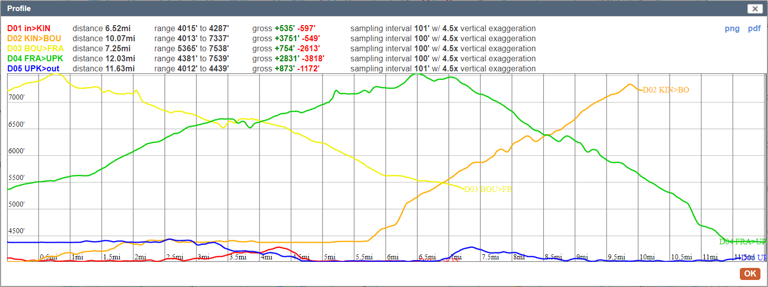 GNP_Boulder_Pass_Daily.png